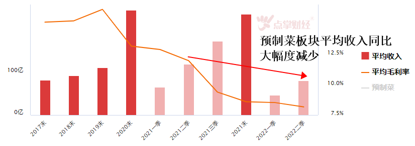 预制菜为何被嫌弃像“猪狗食”？ 板块表现如何？