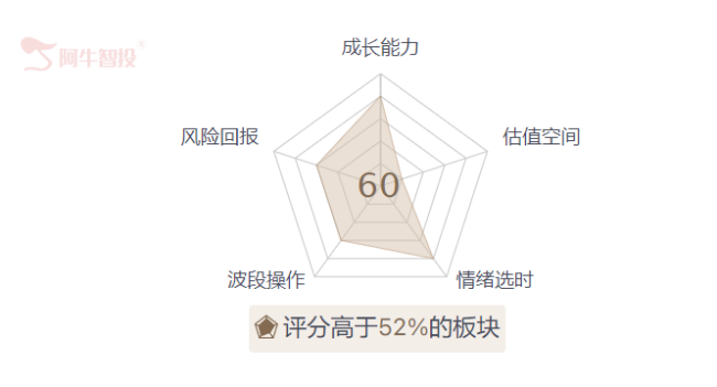 收出十字星，本周有看头！