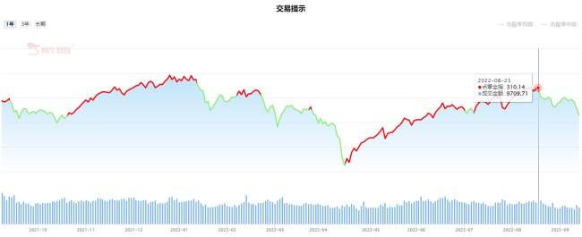 收出十字星，本周有看头！