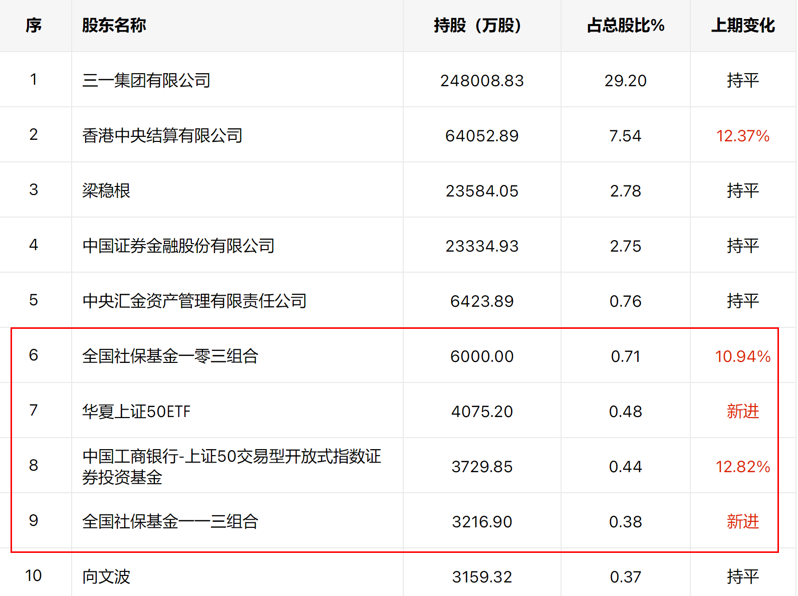 102万股东傻眼！三一重工股价跌破15！这底你敢抄吗？