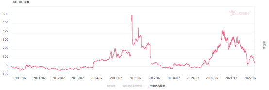 钠电池有持续性吗？