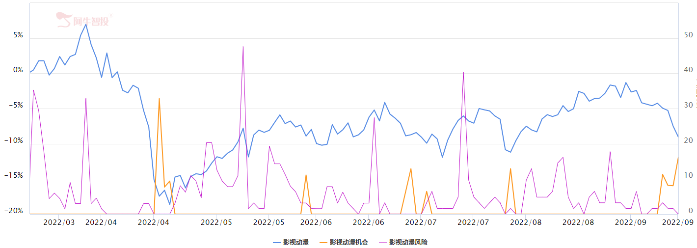 下一个旅游板块？