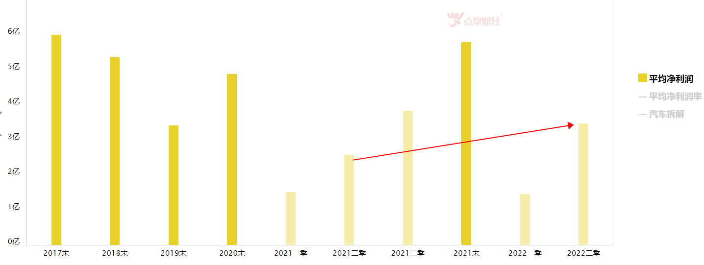 大盘调整还没结束，这个板块有潜力吗