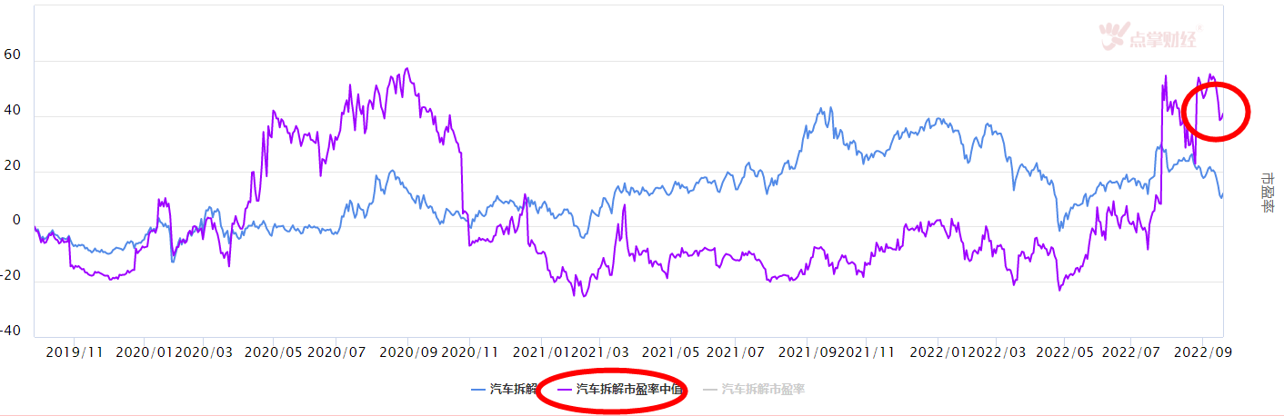 大盘调整还没结束，这个板块有潜力吗