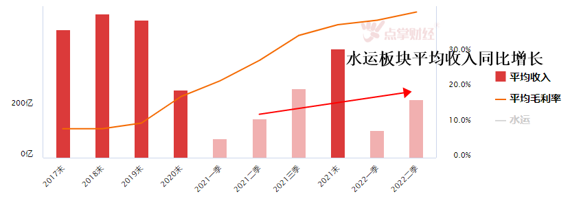 凛冬将至，油运确定复苏趋势！水运概念拉升！