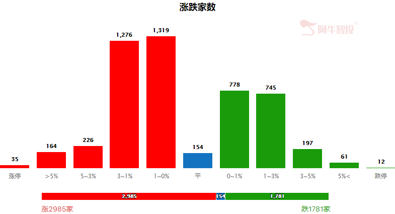 中长期市场运行依然看好！