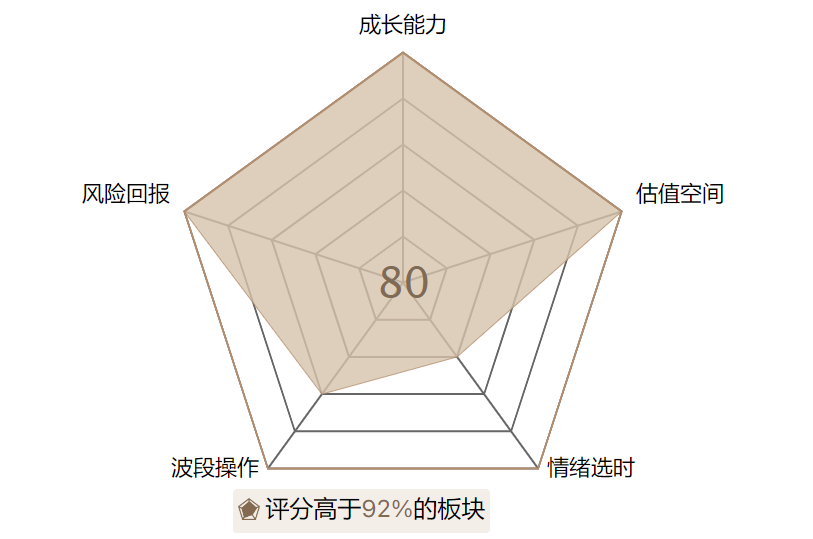 国内成品油零售限价迎来年内第七跌,利好哪些板块？