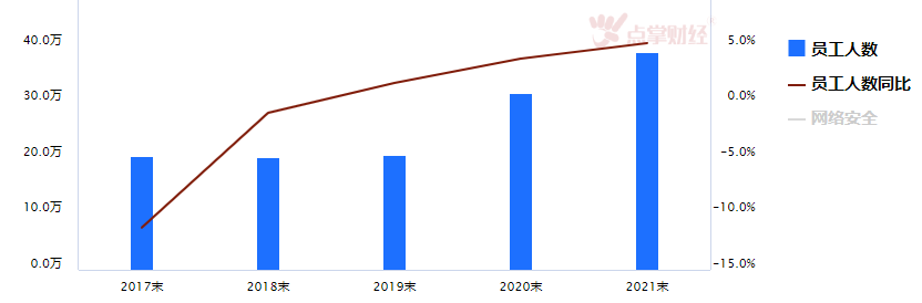 电视剧《你安全吗？》引起热议，网络安全受关注！