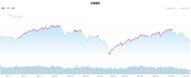 题材躁动，细分有机会么？