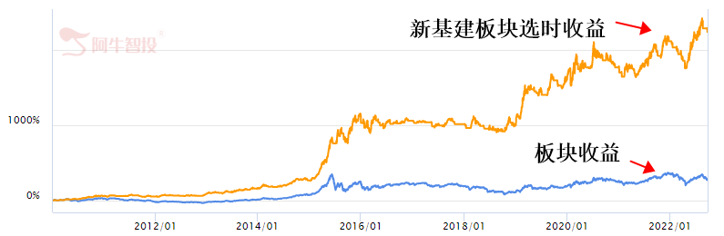 发改委称将大力支持新基建！板块内多只个股机构给予买入评级！