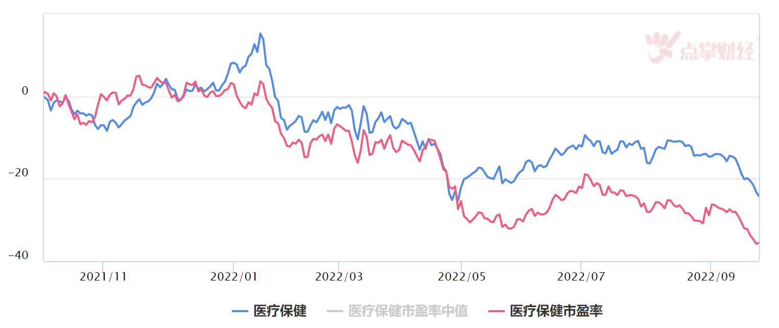 报复式大涨！狂欢的医疗，只是一日游，还是主力弱市避险的开始？