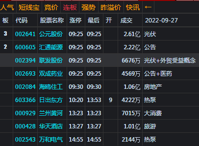 大盘探底强反弹 创业板大涨超2%