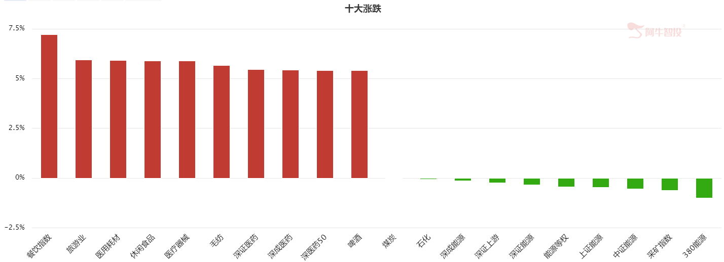 市场全线反弹，哪个板块最值得关注？