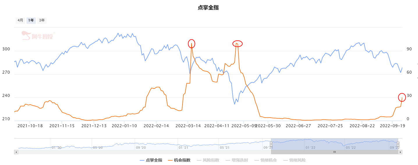 市场现在运行到什么阶段了？