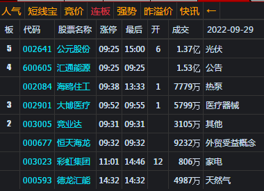 大盘高开再探底 或完成最后的杀跌