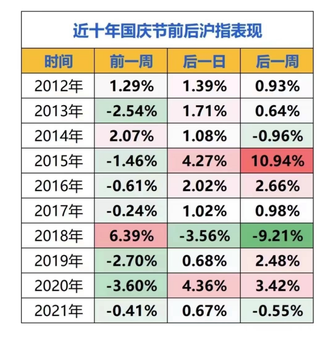 持币还是持股？近十年的数据告诉你答案！