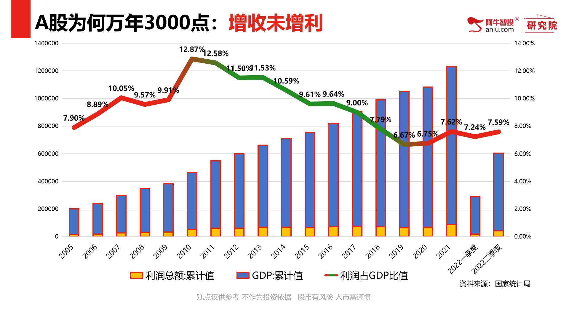 安心过节，预祝大家股市长虹！（附赠牛市定心丸）