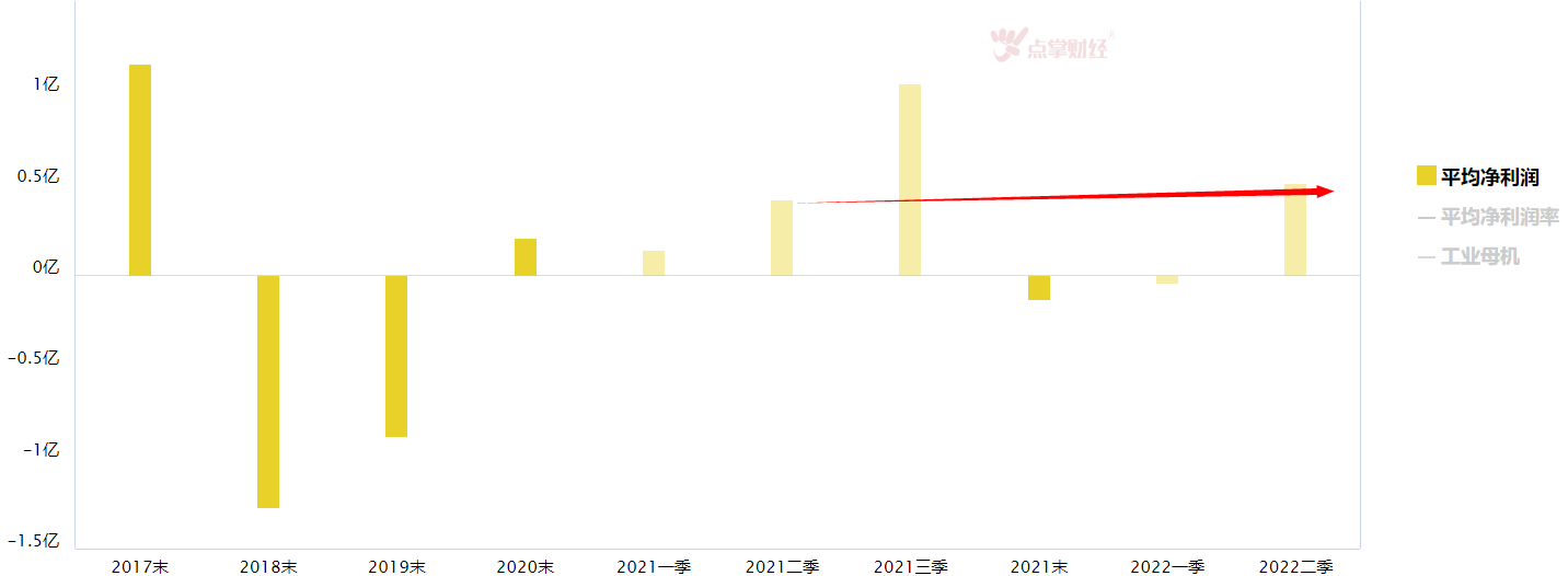 节后迎反弹，工业母机这个板块怎么看