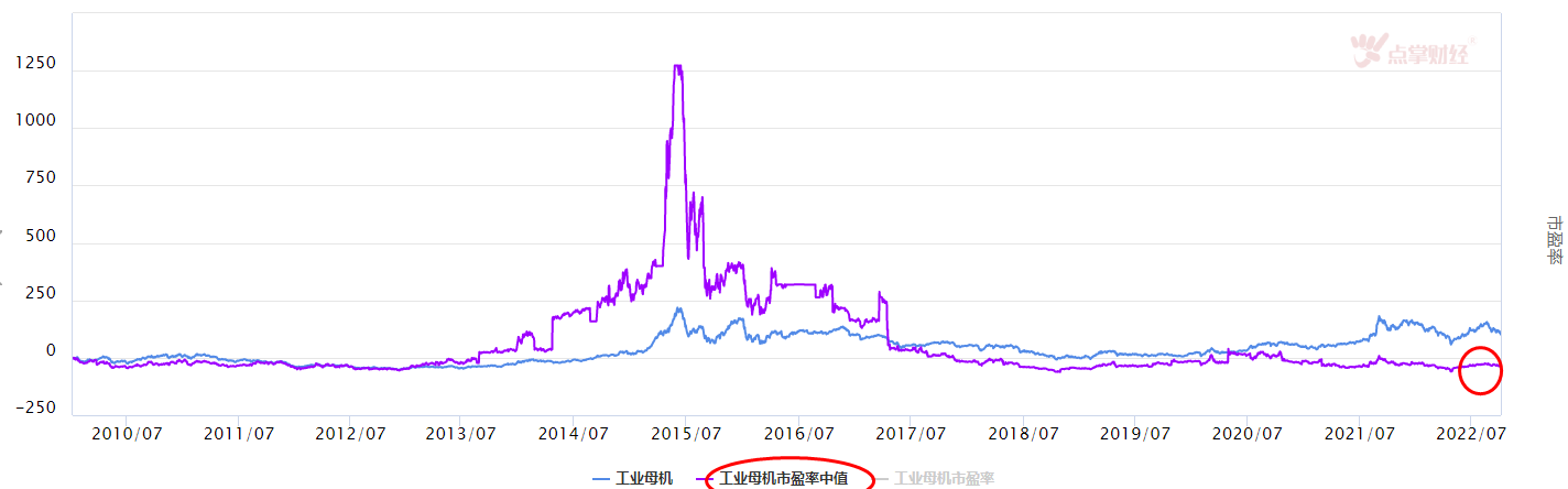 节后迎反弹，工业母机这个板块怎么看