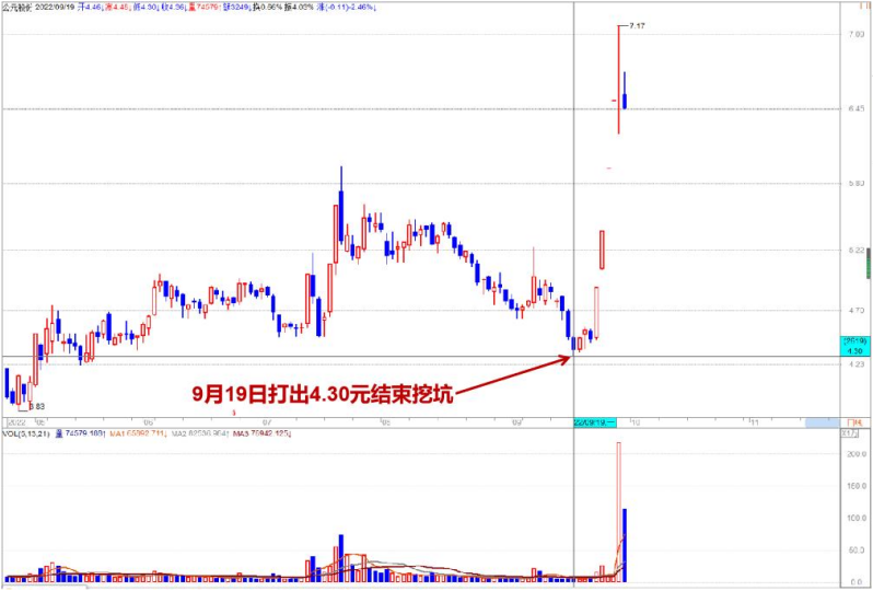 1009【老邢判势】-《11日反转，个股“爆冷门”将成常态》