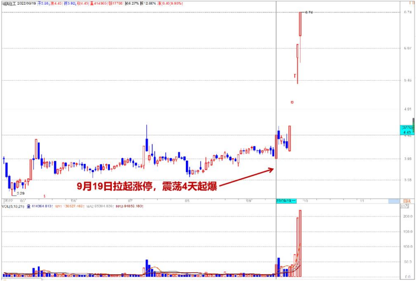 1009【老邢判势】-《11日反转，个股“爆冷门”将成常态》