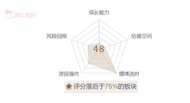 3000点已破，形式重于实质