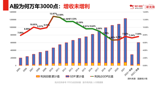 3000点已破，形式重于实质