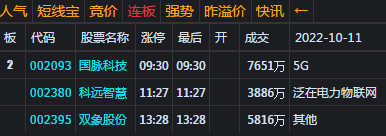 大盘探底回升 单针探底能否成功?