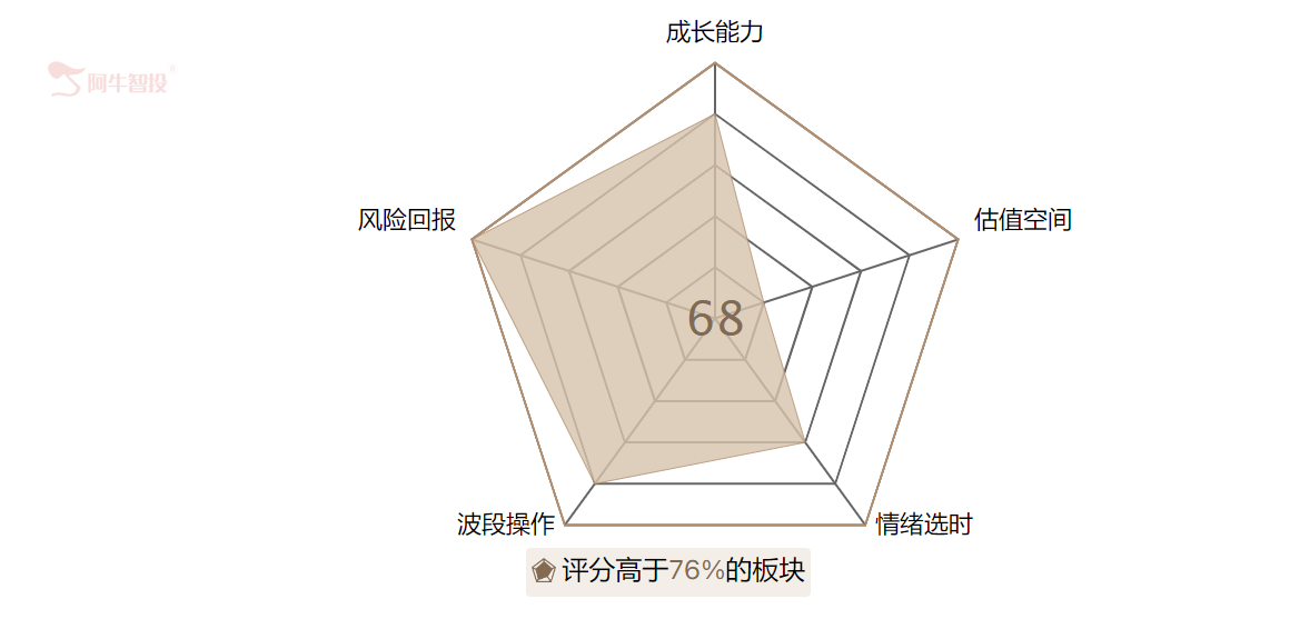 节后指数收出首根阳线，这个板块会上演王者归来吗？