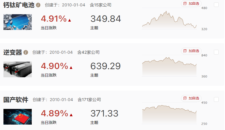 强势逆转重回3000点，市场开始轮动行情