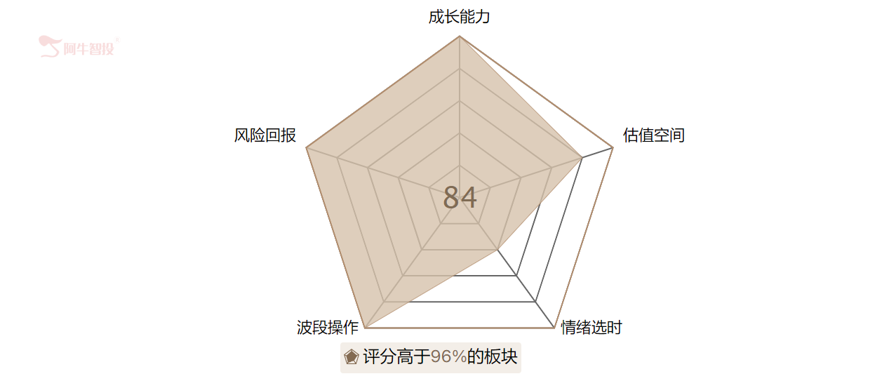 全指翻红东风已现，这个战略性板块配置正当时！