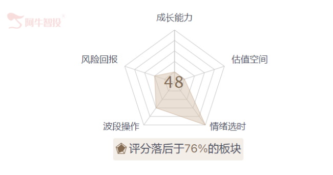 上午ICU，下午KTV，反转还是反弹快来看数据