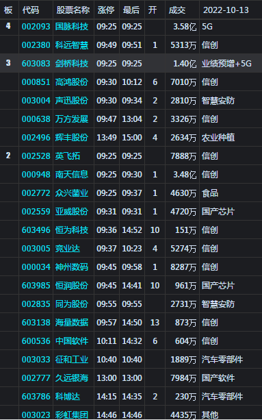 大盘低开震荡 明关注3000处支撑