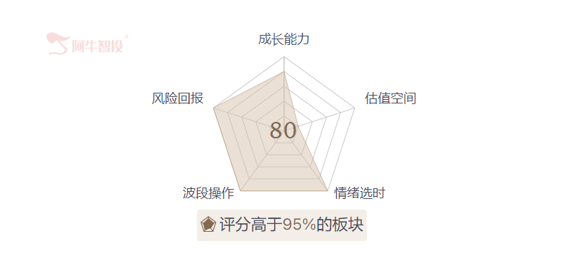 市场进入轮动期，今日爆发的工业母机是否值得继续关注？