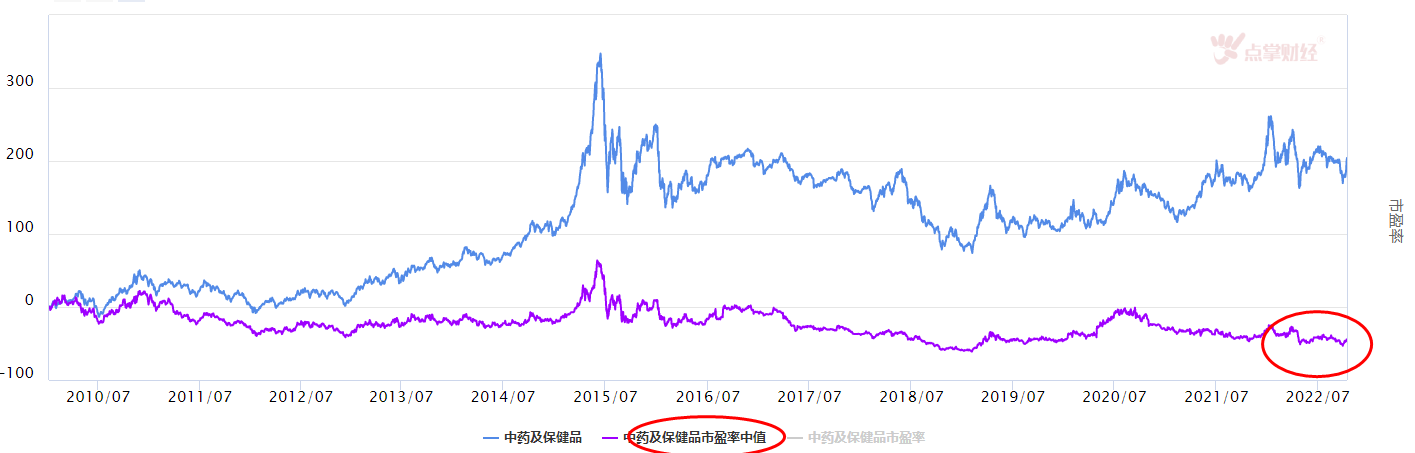 大盘震荡，热点板块中药板块怎么看
