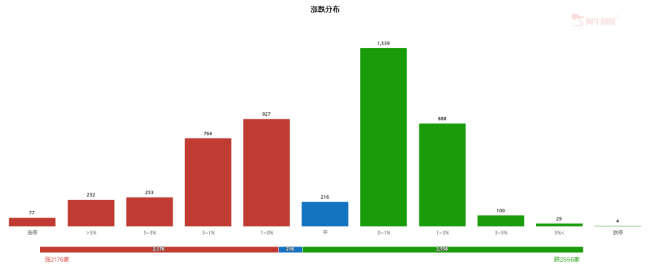 谨慎前行！市场首次显弱势，怎么看？