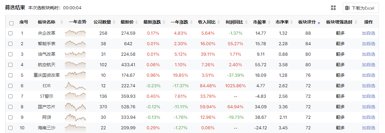 指数冲高回落，支撑位阻力位在哪？接下来如何应对？