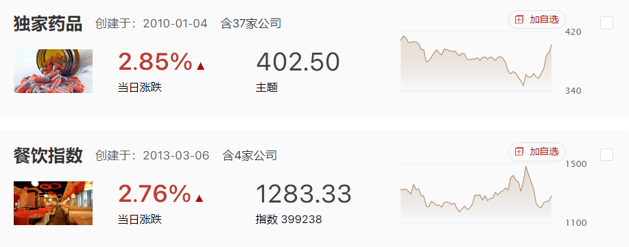 市场较好轮动，指数3100一步之遥