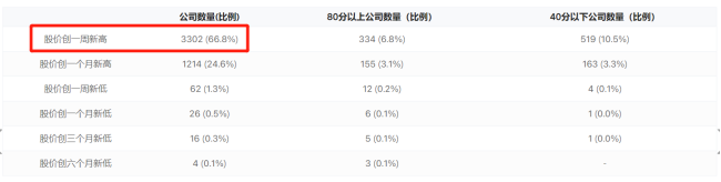 进入调整判断对了，但会是大的调整吗？