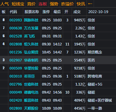 大盘收调整阴 上证50指数杀跌近2%