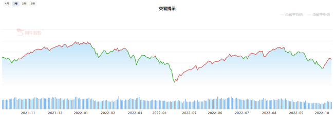 反弹到头了？两手准备稳健看市场