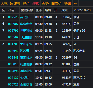 大盘宽幅震荡 期待走空中加油之势