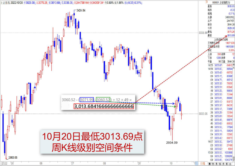 1020【老邢判势】-《明天拉阳下周再涨》