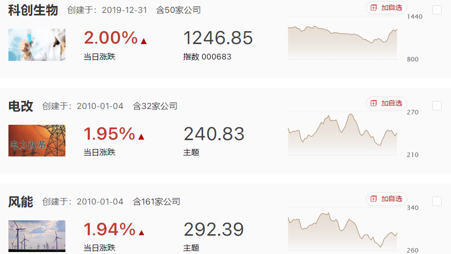 利好刺激，但冲高回落，都在等周末会议落地