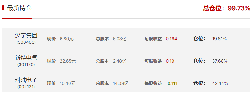 杨文涛抓到涨停，220525组合半年收益达37.32%