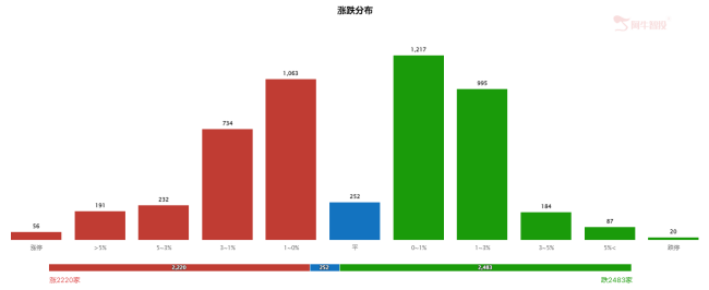 多空激烈争夺，指数去向何方？两手准备稳稳面对