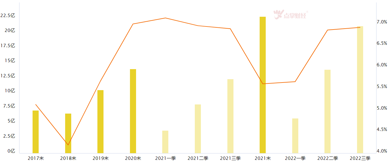 高技术产业投资增长20.2%，高端装备板块值得关注