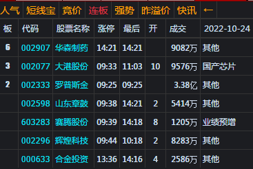 大A遭遇黑色周一 大盘再破3000点