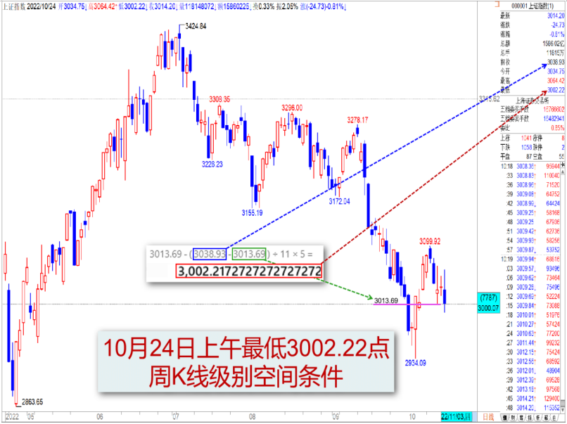 1024【老邢判势】-《打A50、打茅台就是在打重要低点》