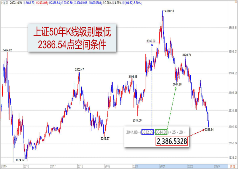 1024【老邢判势】-《打A50、打茅台就是在打重要低点》